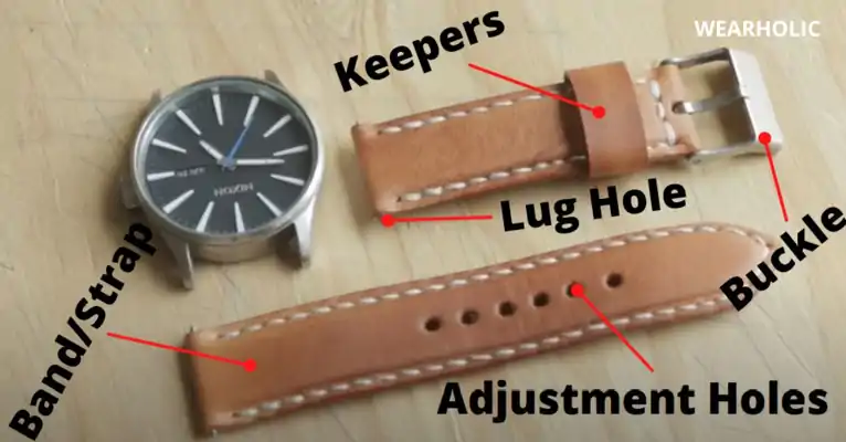 Parts Of A Watch Strap